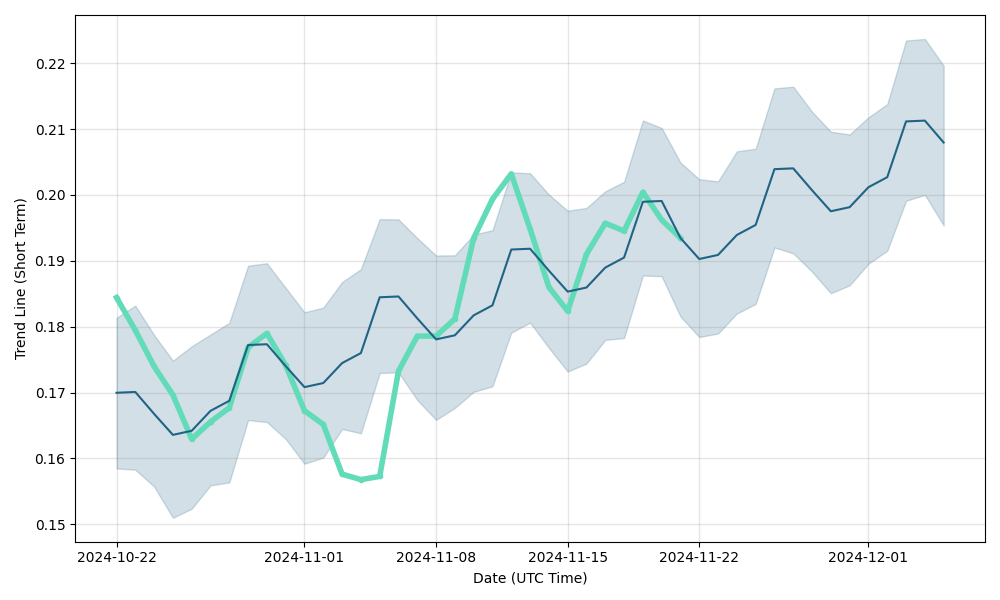 Wanchain Vs Polkadot Comparison - WAN/DOT Cryptocurrency Comparison Charts - 6 months