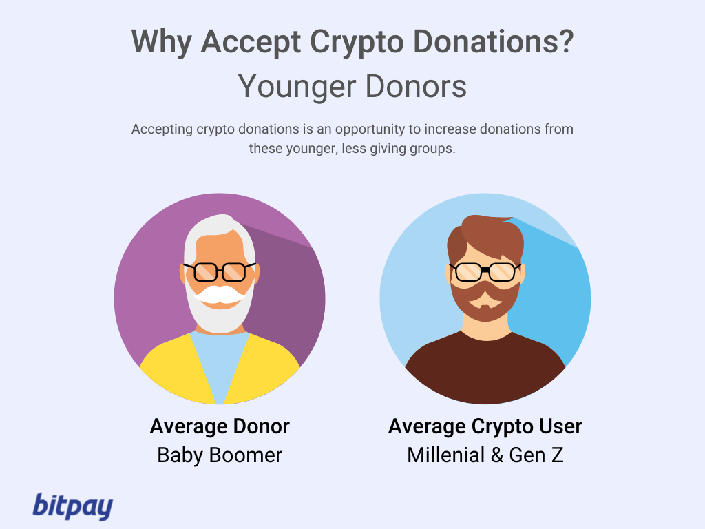 Accept crypto donations with FreeWill