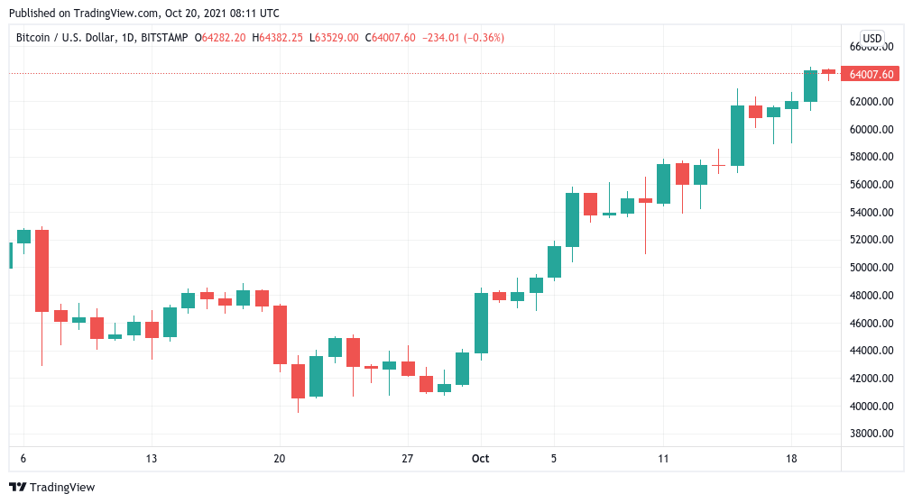 BTC to EUR - Convert ₿ Bitcoin to Euro