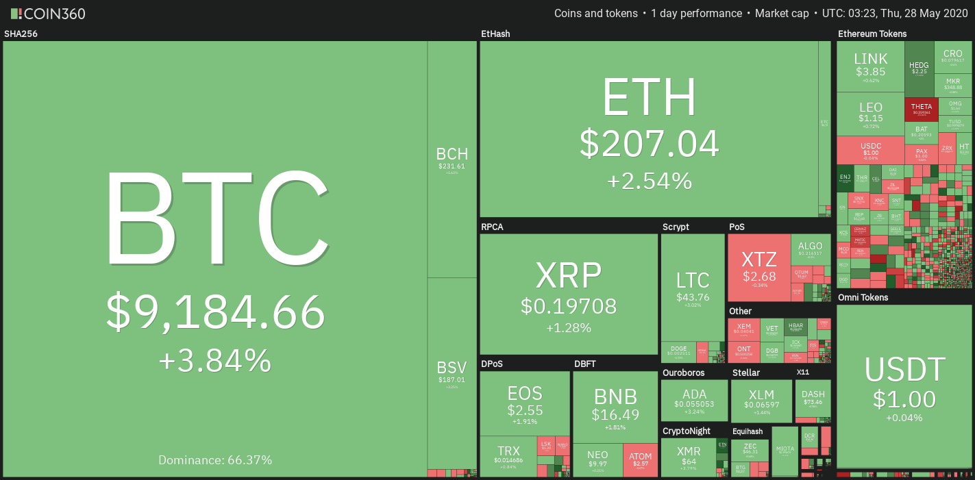 Why Is Bitcoin Volatile?