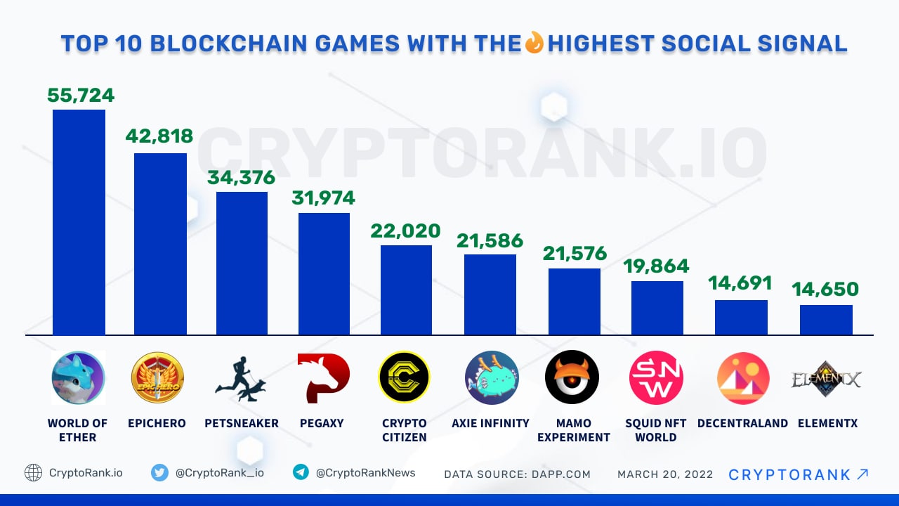 Your Guide to the Top 20 Play-to-Earn Crypto Games of 