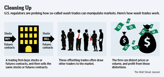 Wash trade - Wikipedia