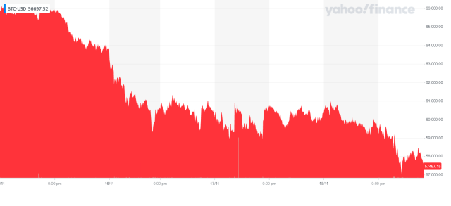 GBTC Interactive Stock Chart | Grayscale Bitcoin Trust (BTC) Stock - Yahoo Finance