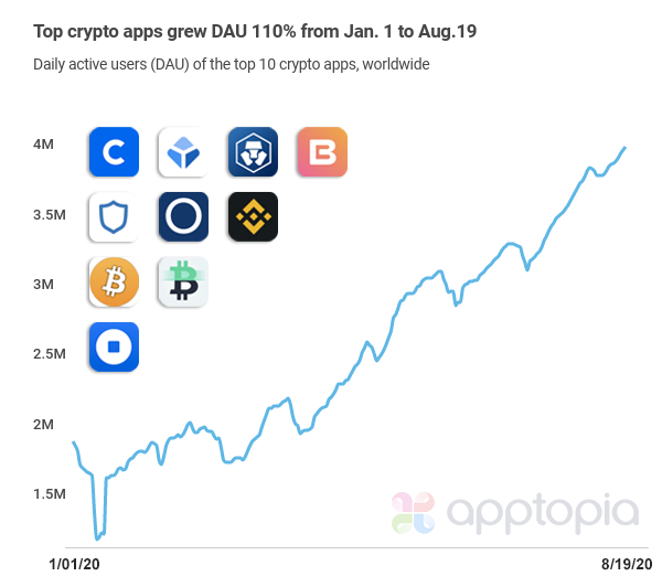 10 Best Crypto Wallets of | The Crypto Times