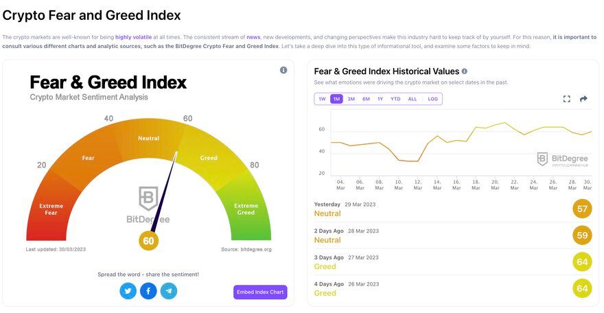 Crypto Fear and Greed Index for 4 different temporalities and over 20 tokens - bitcoinhelp.fun