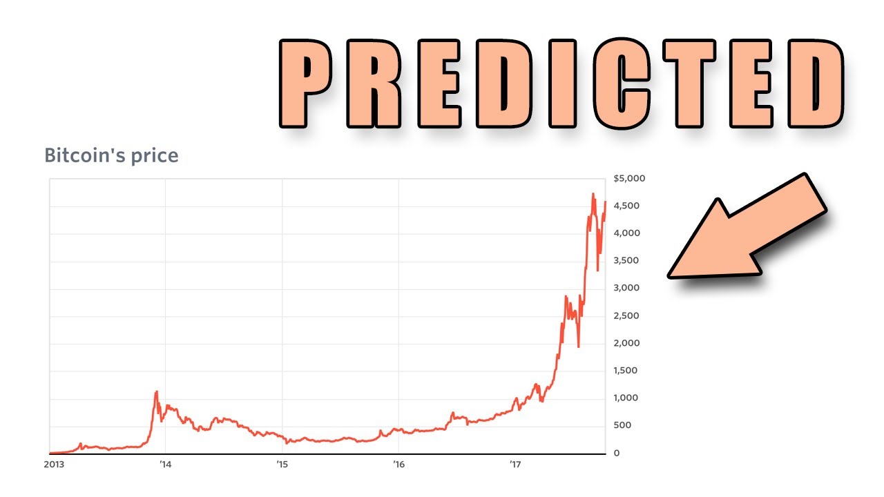 BTC Predictor - UC Berkeley Sutardja Center