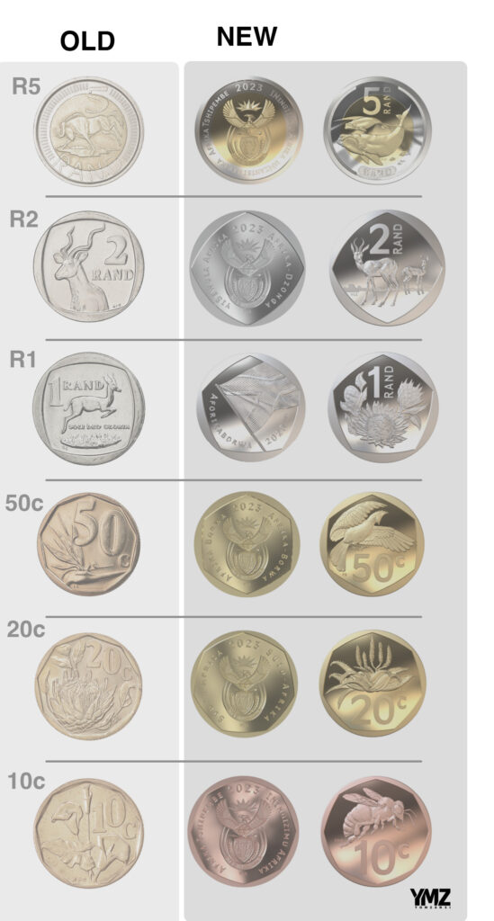 Buy Modern South African Mint Coins