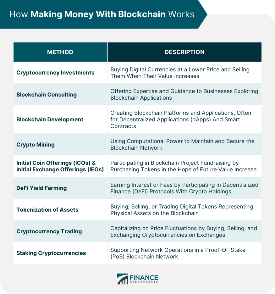 8 Ways to Make Money with Blockchain