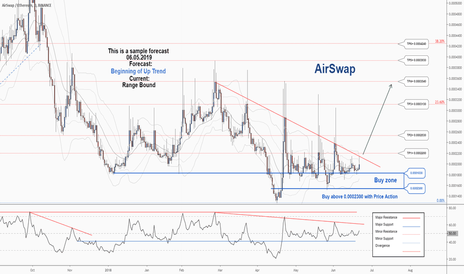 AirSwap Price Today - AST Coin Price Chart & Crypto Market Cap