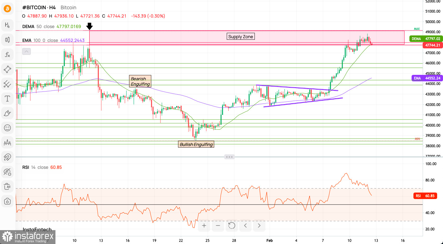 BTCUSD - live fx chart in real time, Bitcoin / US Dollar forex trading Dukascopy Europe