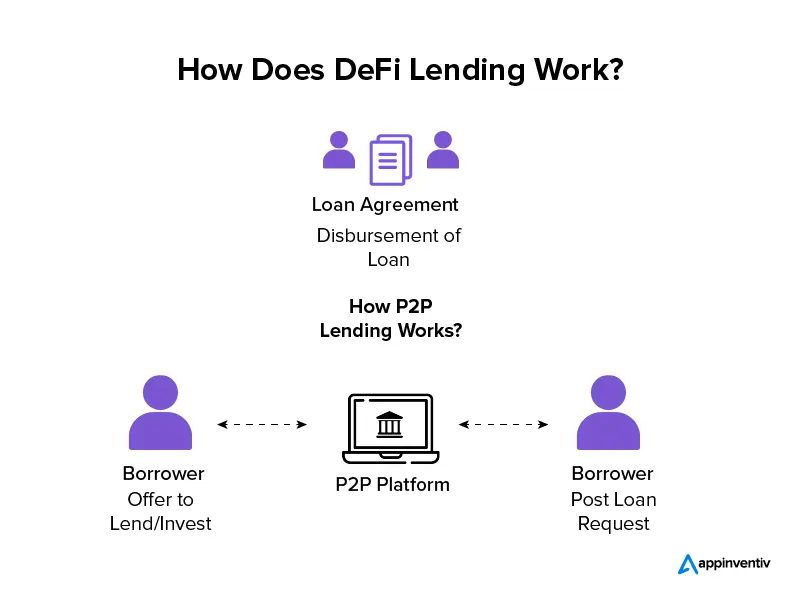 Is blockchain a cure for peer-to-peer lending?