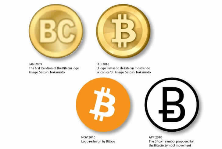 Bitcoin logo and Its crypto history | LogoMyWay