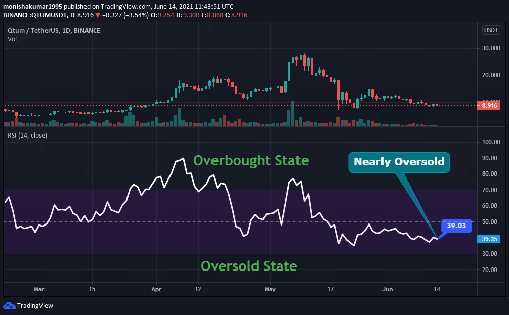 Qtum Price Prediction , , - Is QTUM a good investment?