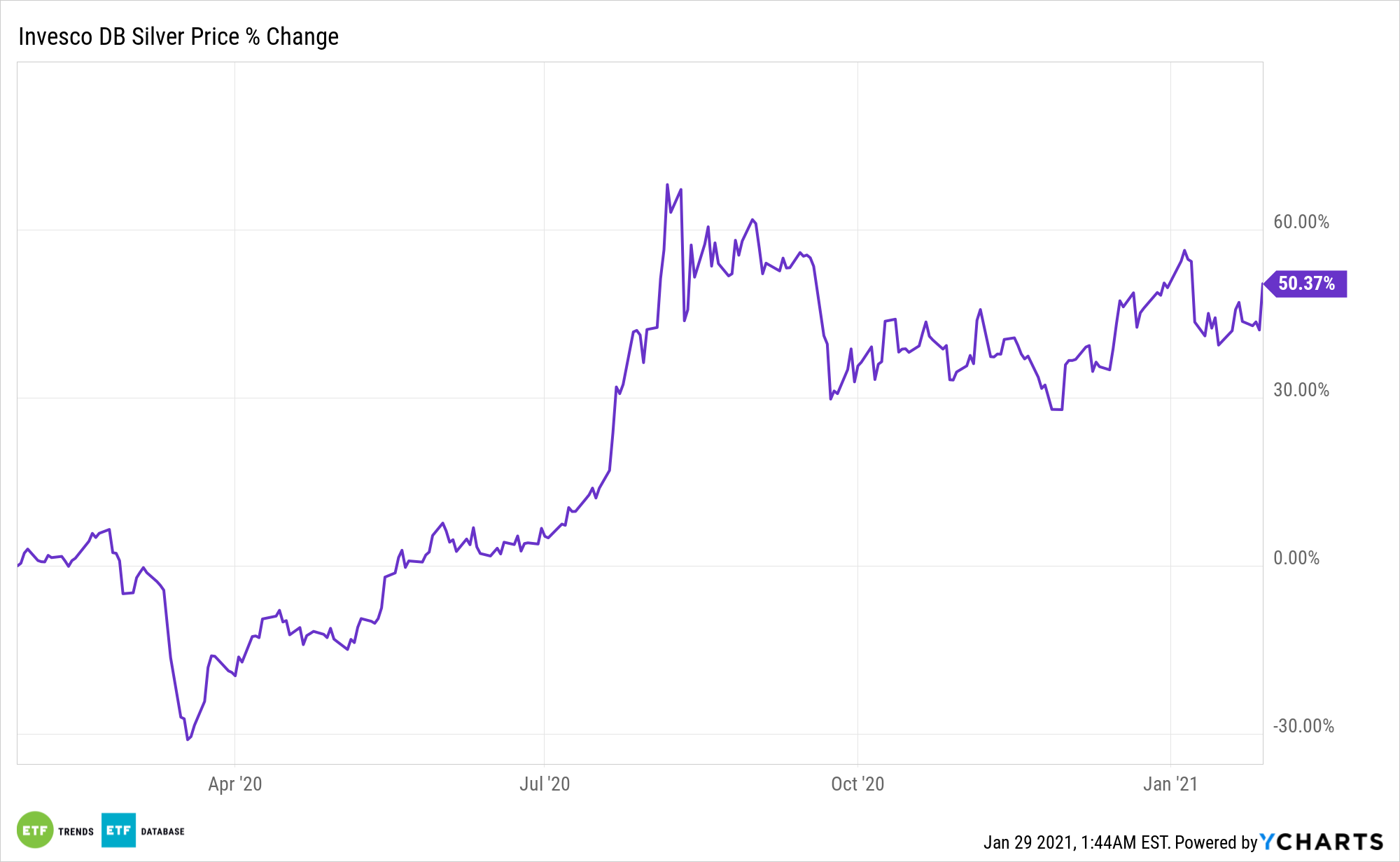 SGDM Sprott Gold Miners ETF