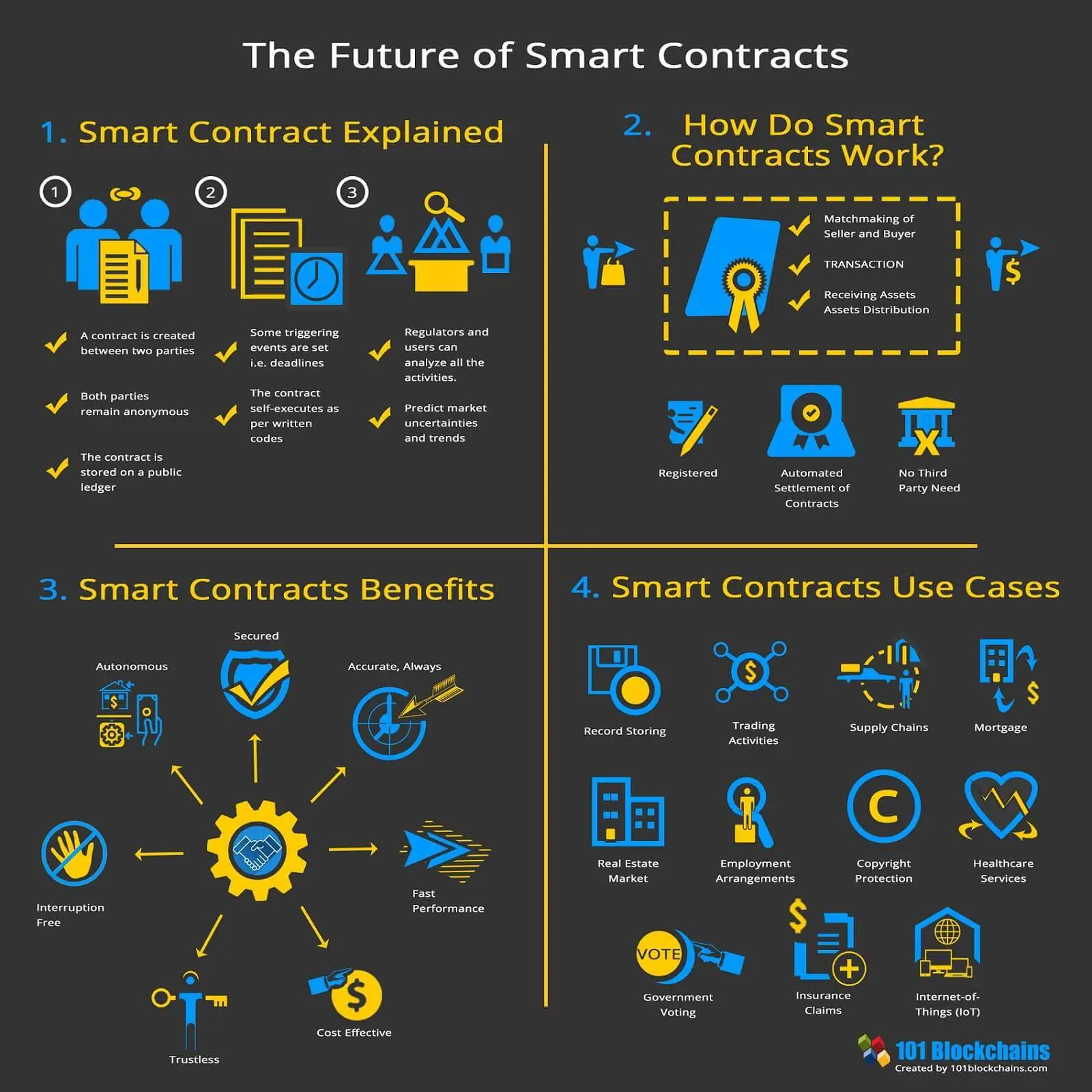 How Do Ethereum Smart Contracts Work? - CoinDesk