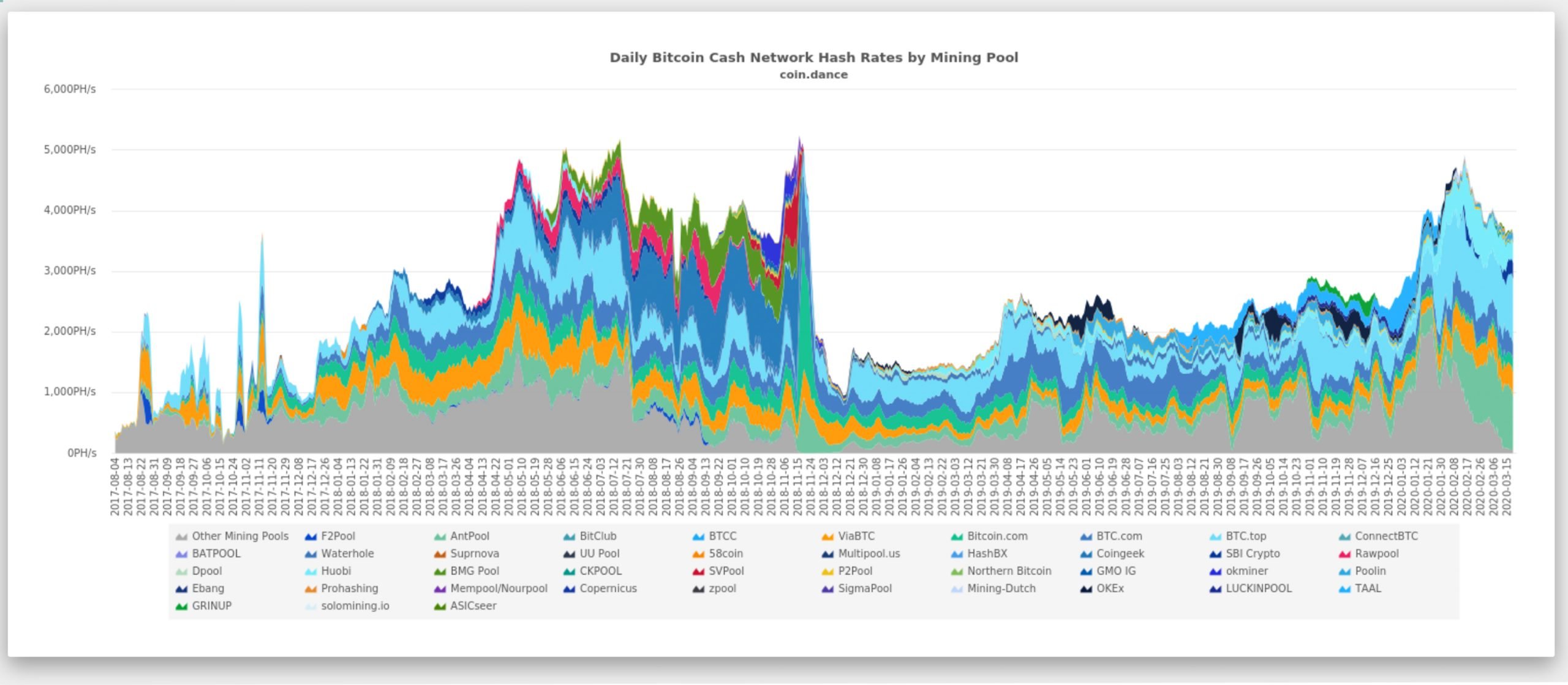 Can Bitcoin Cash halving affect the price of Bitcoin Cash?