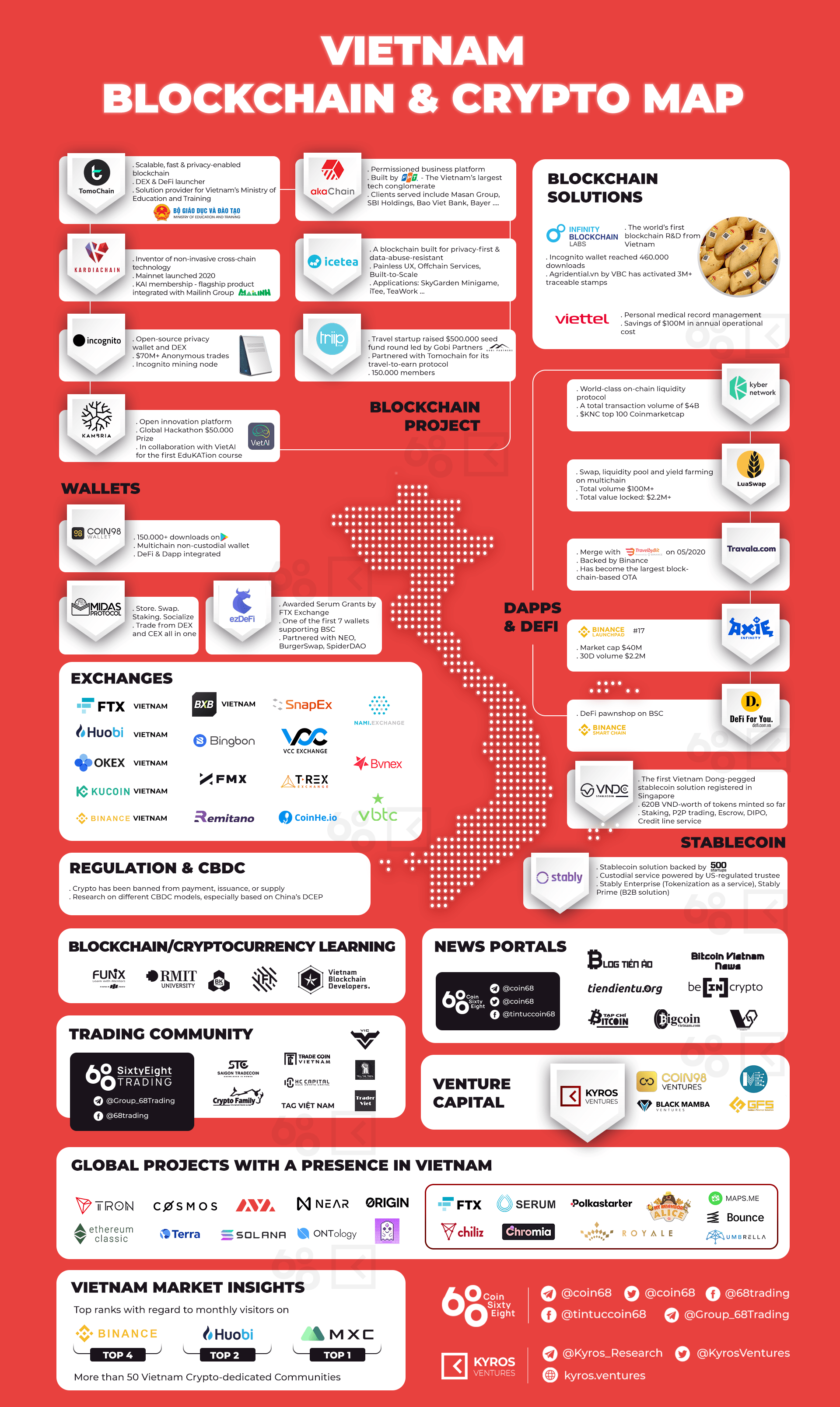 A basic guide of Cryptocurrency in Vietnam: Where should you start as a beginner? – MOVETOASIA