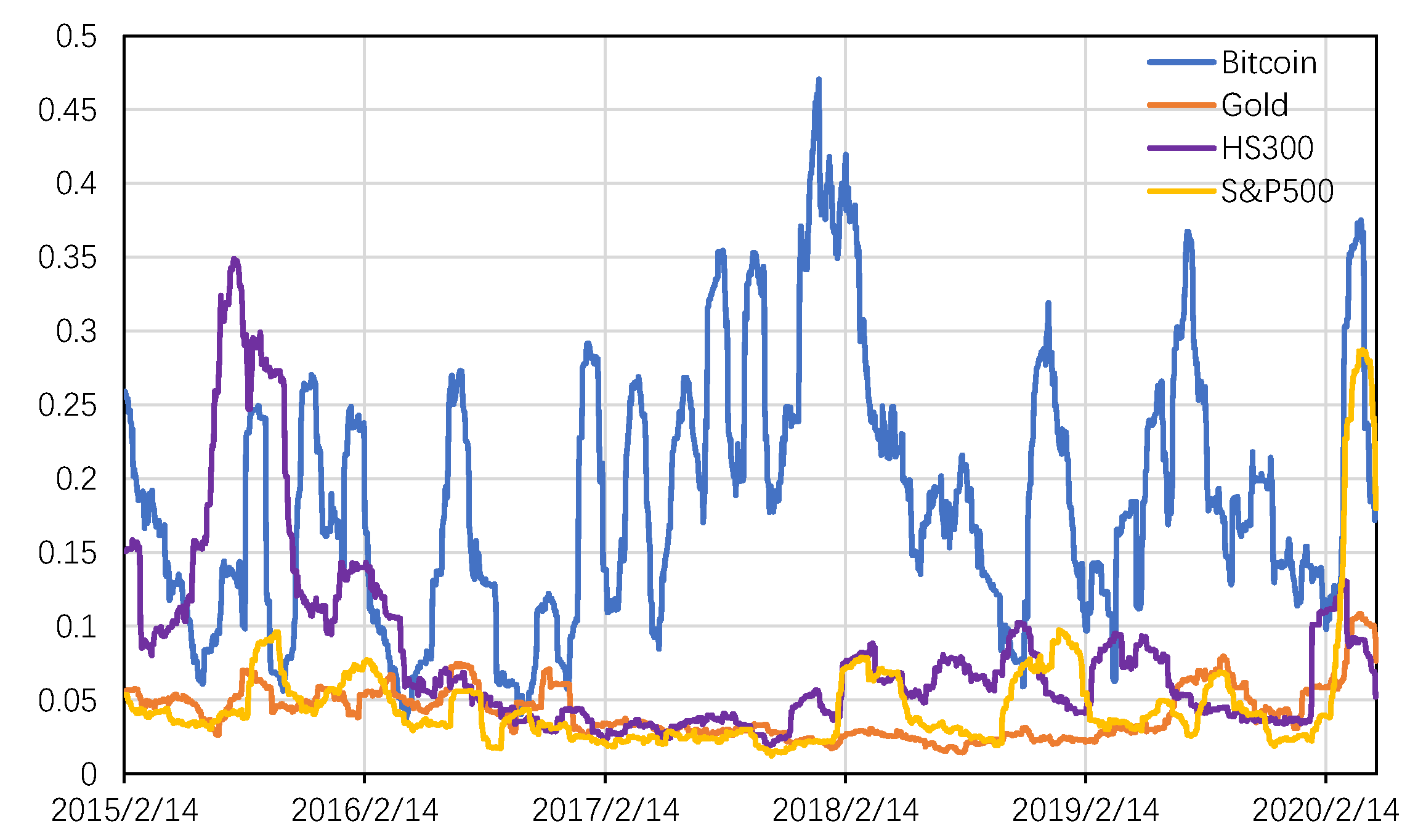 Bitcoin Price Prediction and Beyond: Will Bitcoin End the Year in a New High | The TopCoins