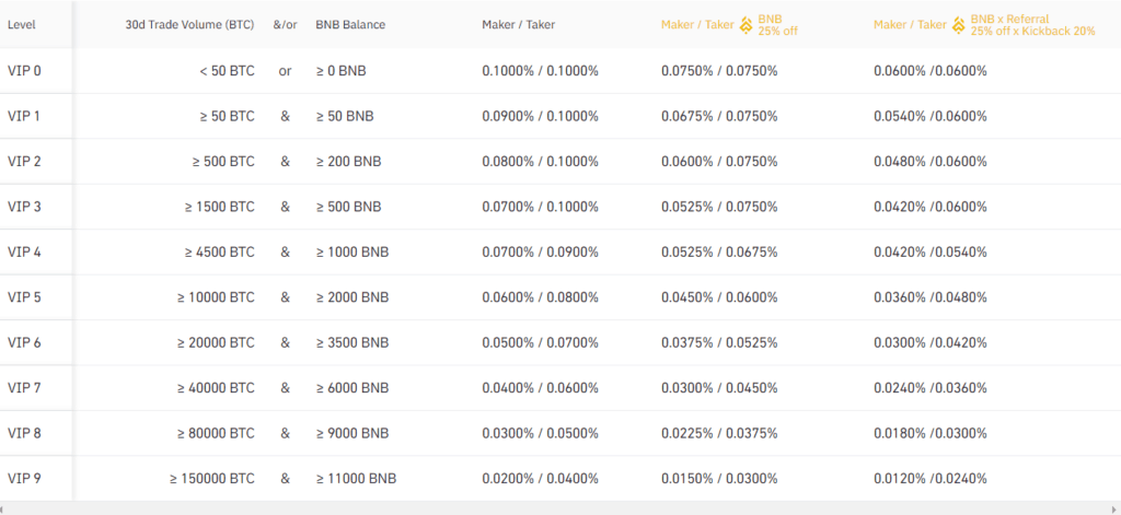 Binance Review | Bankrate