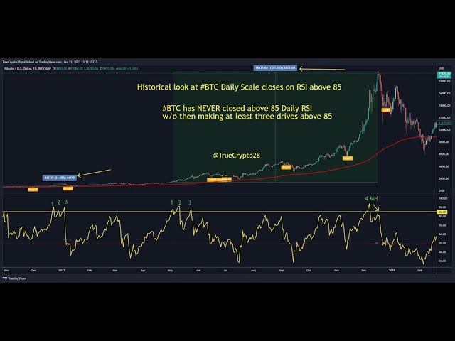 Bitcoin (BTC) Technical Analysis Daily, Bitcoin Price Forecast and Reports