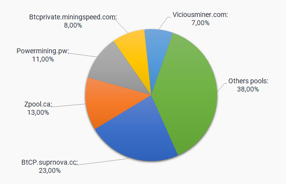 Mining Pool Stats | Events Calendar