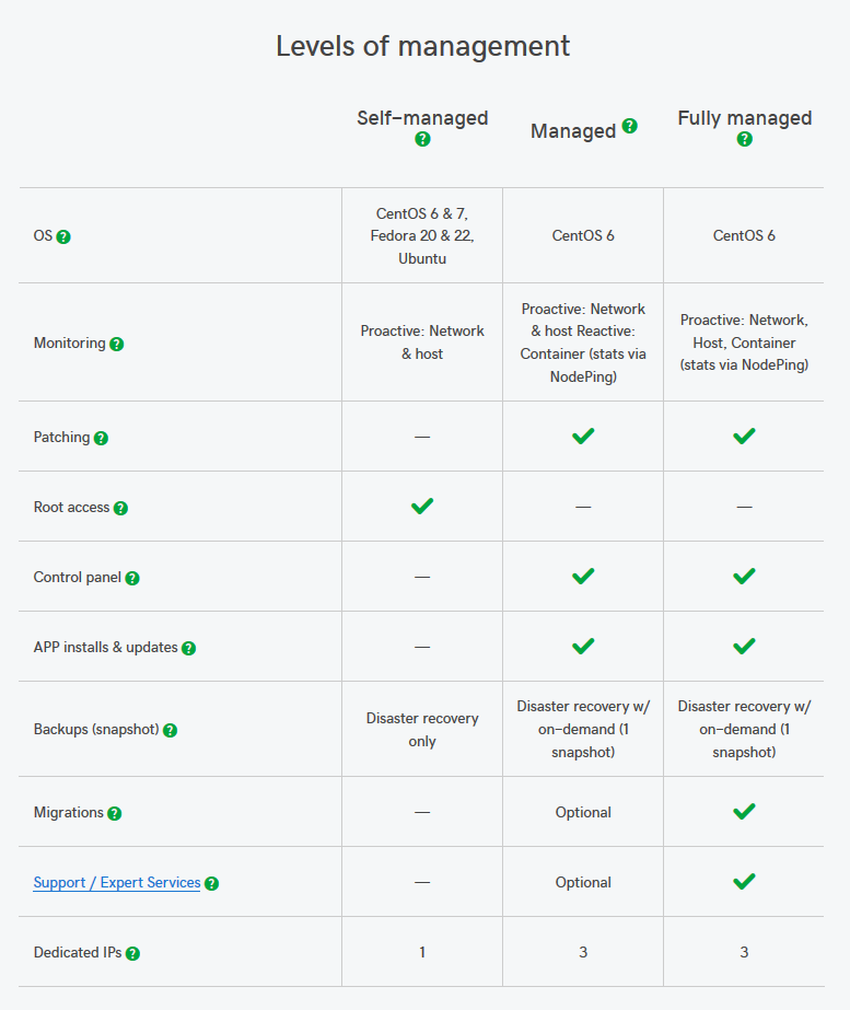 GoDaddy VPS Hosting | Virtual Private Server Solutions