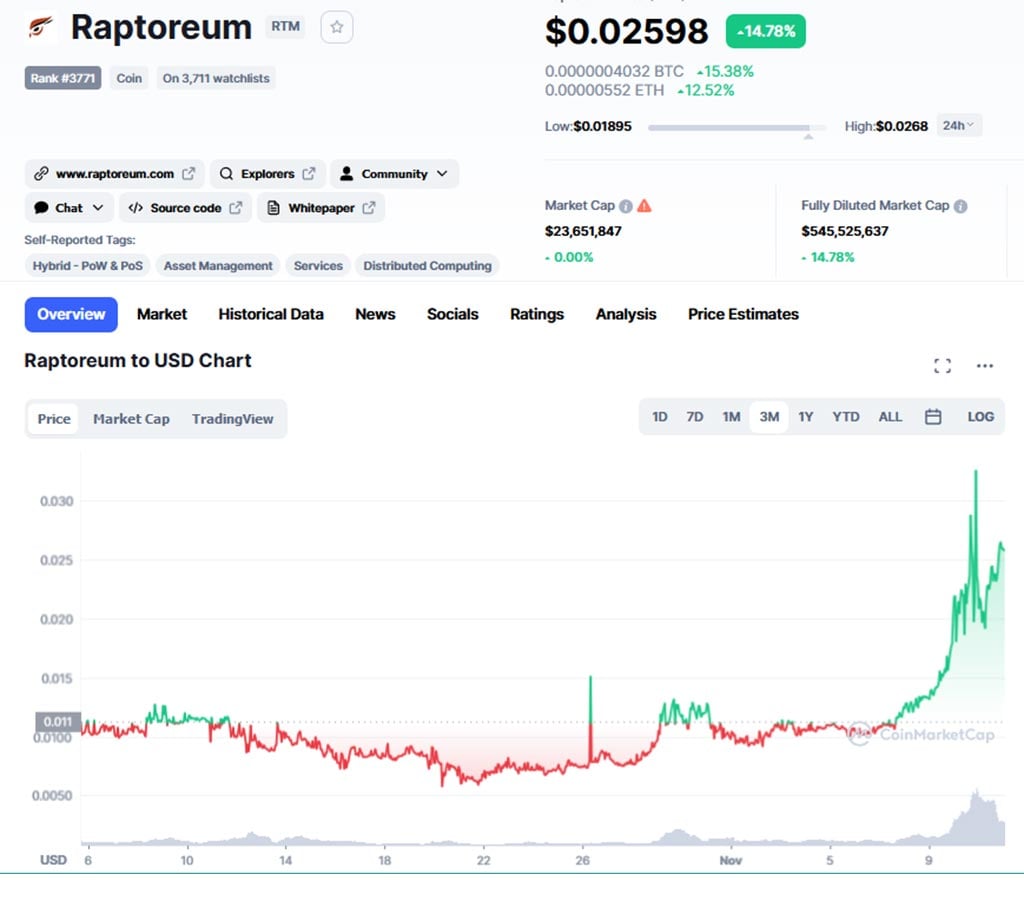 Raptoreum (RTM) GhostRider | Mining Pools