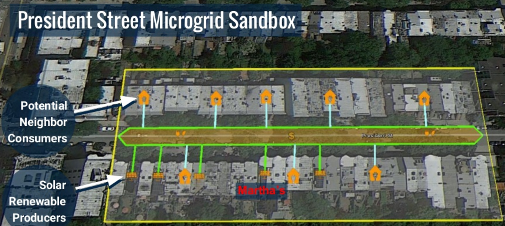 GitHub - guibvieira/Microgrid-Blockchain-Project