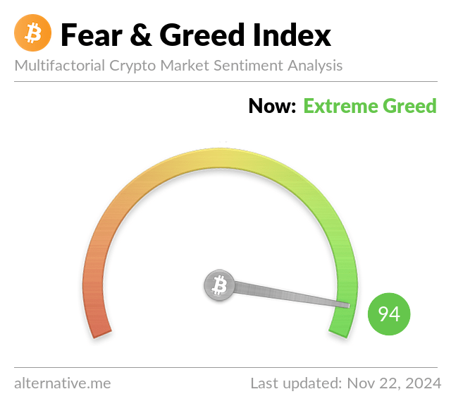 Bitcoin Fear and Greed Index Today - Crypto Index Update Daily. - BitScreener