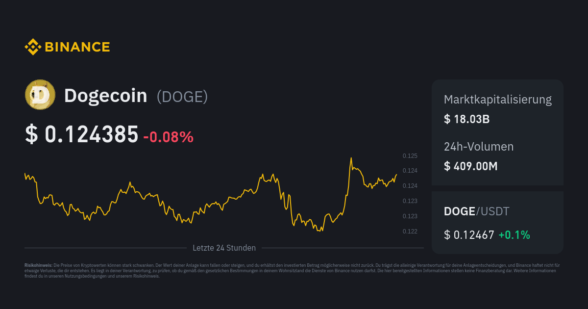 ▼ (DOGE to USDT), Dogecoin real time chart & live price - BTSE