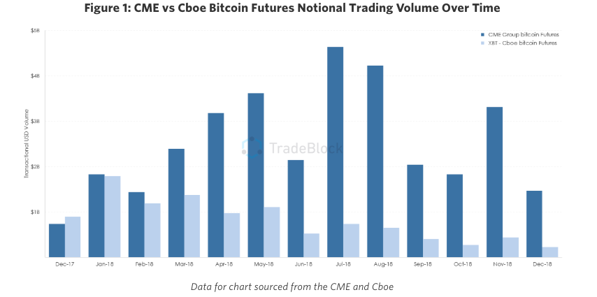 Leading Crypto Exchange Bybit Hits Record Spot Trading Volume