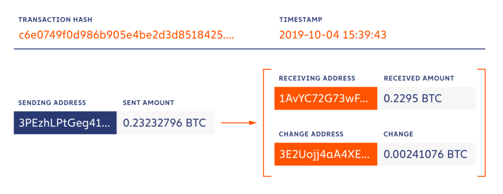 GitHub - mattconsto/blockchain-tracer: Visualizing and Tracing Bitcoin Transactions