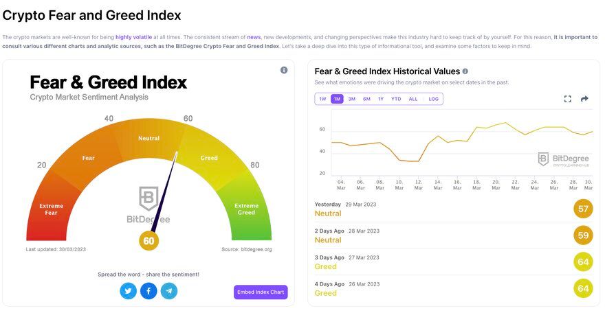 What is the Crypto Fear & Greed Index? - Zerocap