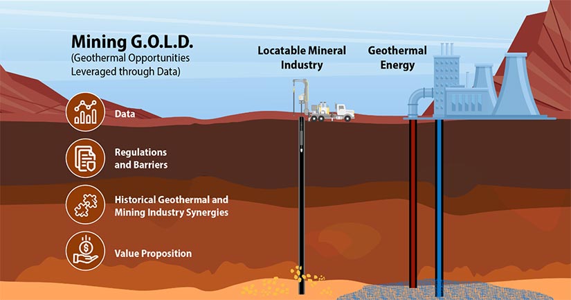 Geothermal Energy from Mines – MCS Foundation