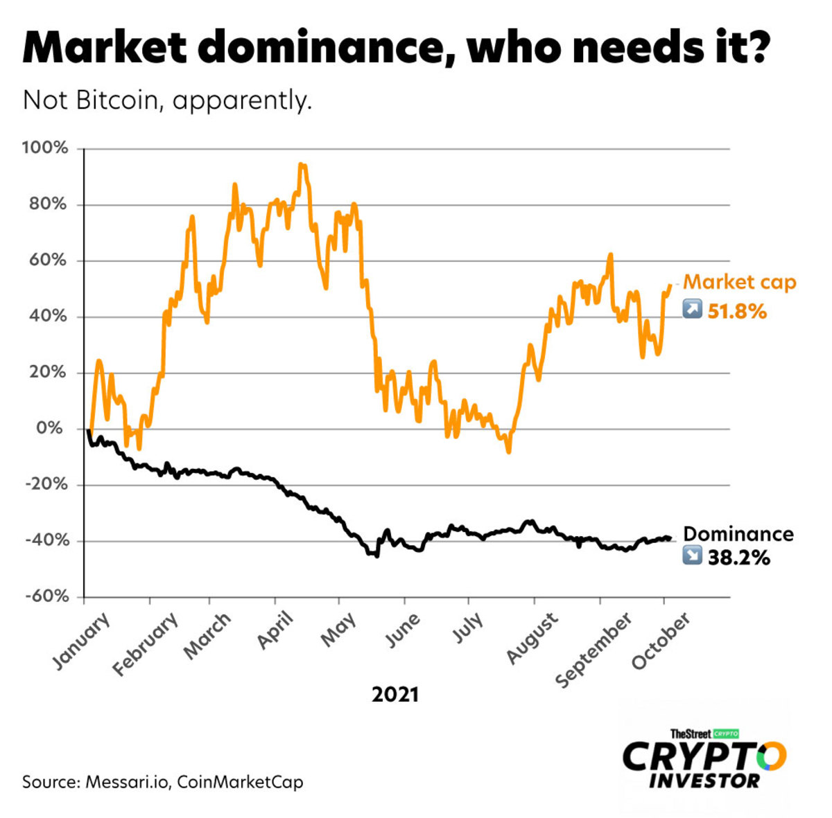 Live Cryptocurrency Charts & Market Data | CoinMarketCap