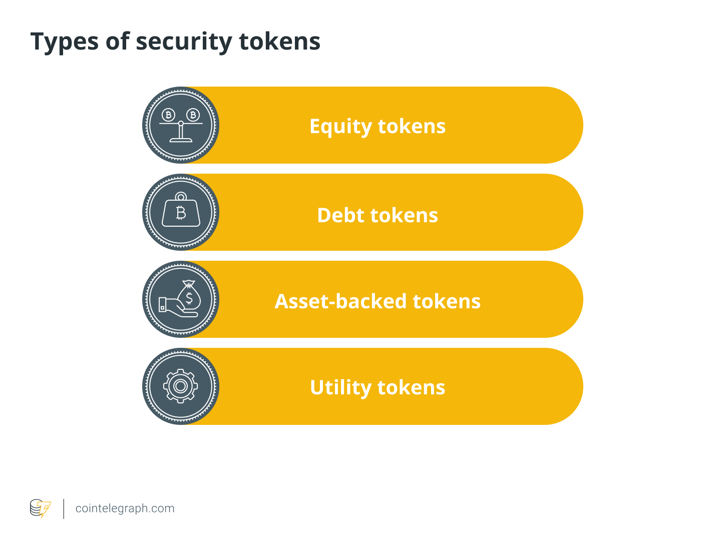 Security Tokens List | Active & Upcoming STO Crypto Sales