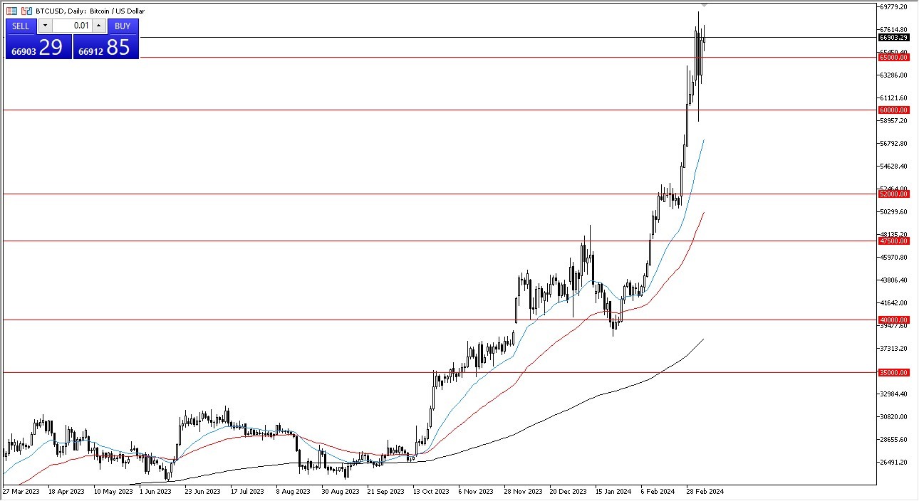 BITCOIN PRICE PREDICTION TOMORROW, WEEK AND MONTH