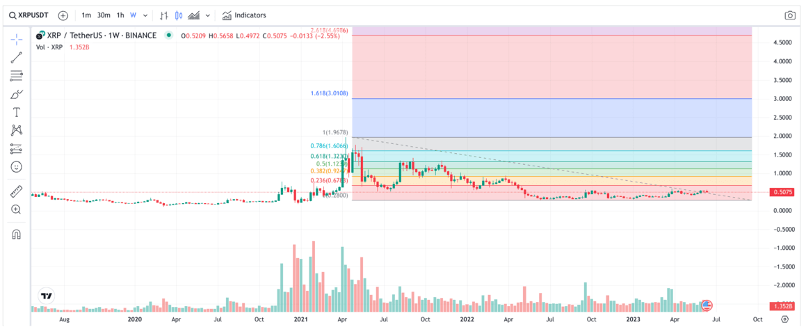 Forecast: Ripple (XRP) Price could Advance to $1 if this happens | FXEmpire