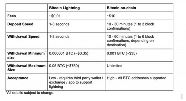 Why is my Bitcoin deposit taking so long to be confirmed? | NiceHash