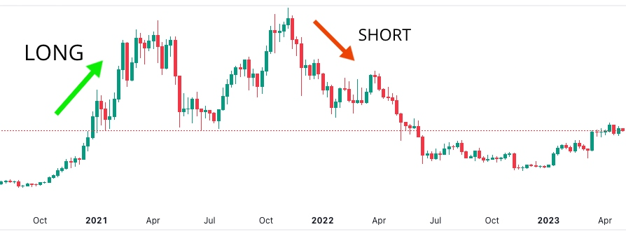 BITCOIN - BTC/USD Trading signals