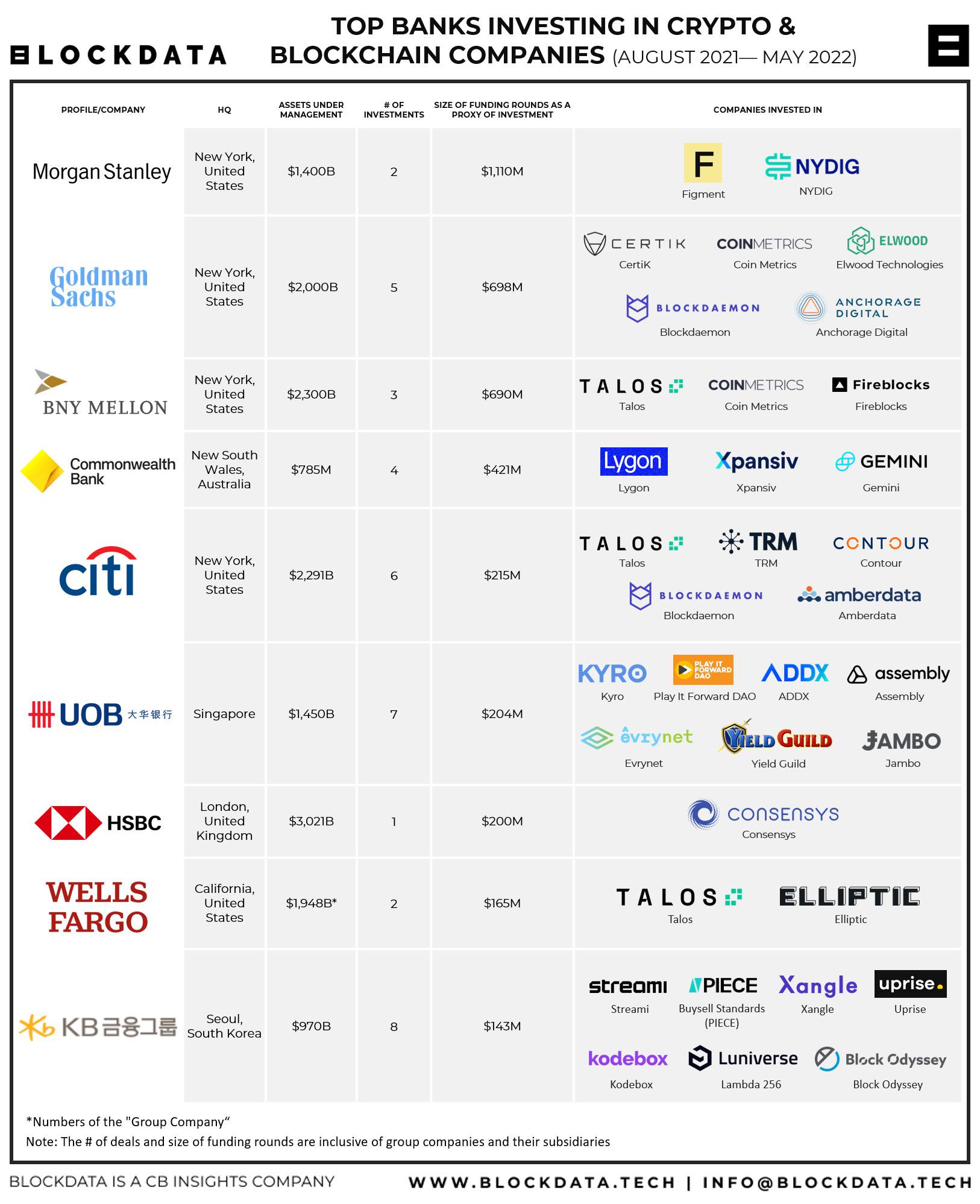 Best Online Brokers For Buying And Selling Cryptocurrency In March | Bankrate