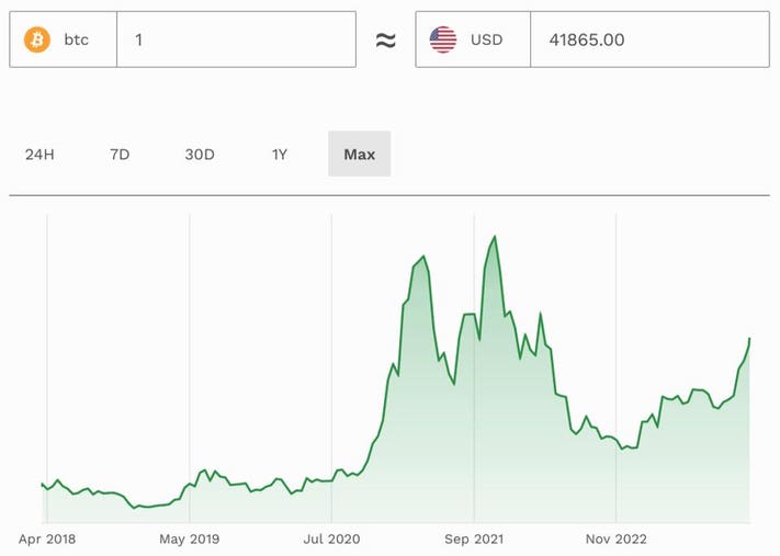 BTC USD — Bitcoin Price and Chart — TradingView