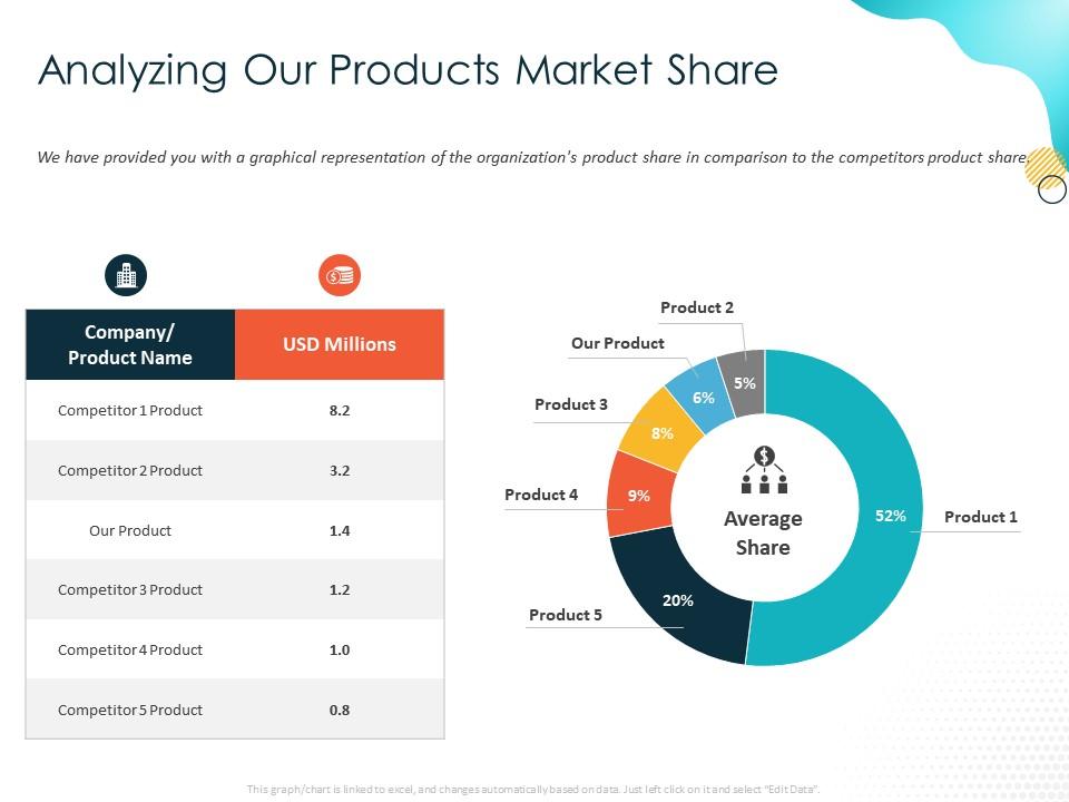 Populous Price Today - PPT Coin Price Chart & Crypto Market Cap