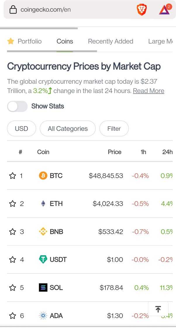 Supported Cryptocurrencies - Cryptocurrency Alerting