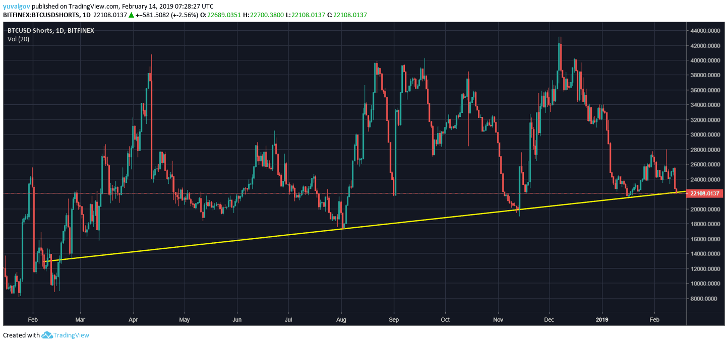 BTCUSD - Bitcoin - USD Cryptocurrency Trader's Cheat Sheet - bitcoinhelp.fun