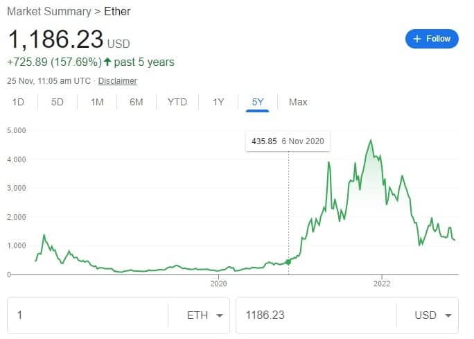 ETHEREUM PRICE PREDICTION - - 