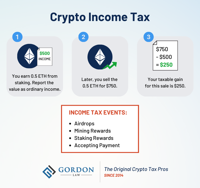 Taxation on Cryptocurrency: Guide To Crypto Taxes in India 