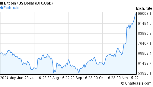 Bitcoin Price - CoinDesk