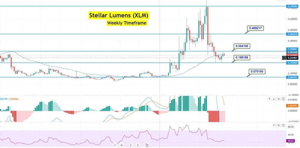 Stellar Lumens Price Prediction for , , and | Authors at ChangeHero — Alexander