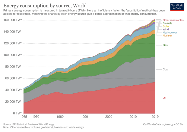 What's the Environmental Impact of Cryptocurrency?